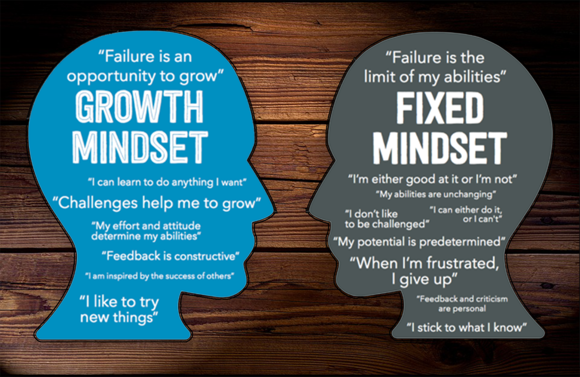 The Importance of a Positive Mindset Engage Coach International